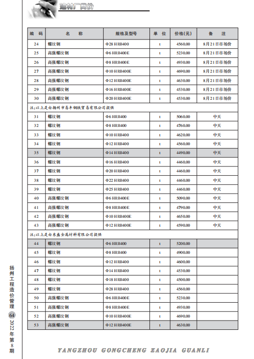 扬州市2022年8月份建材厂商价格