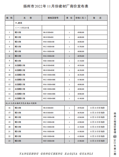 扬州市2022年11月份建材厂商价格