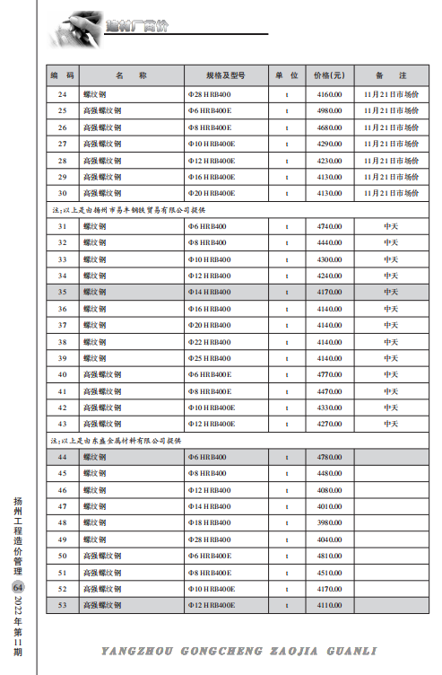 扬州市2022年11月份建材厂商价格