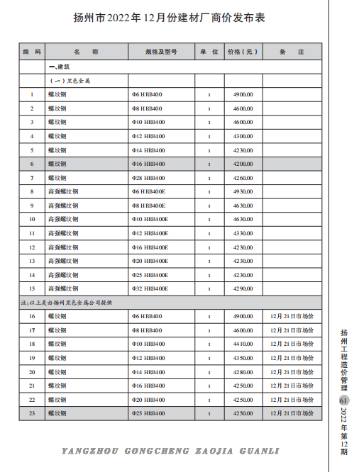 扬州市2022年12月份建材厂商价格