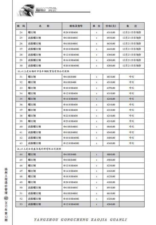 扬州市2022年12月份建材厂商价格