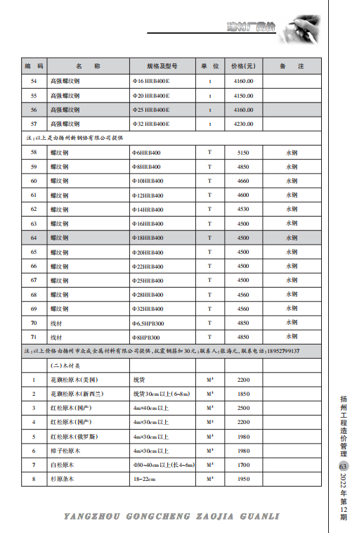 扬州市2022年12月份建材厂商价格