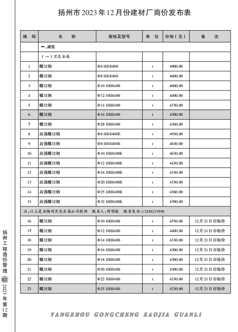 扬州市2023年12月份建材厂商价格