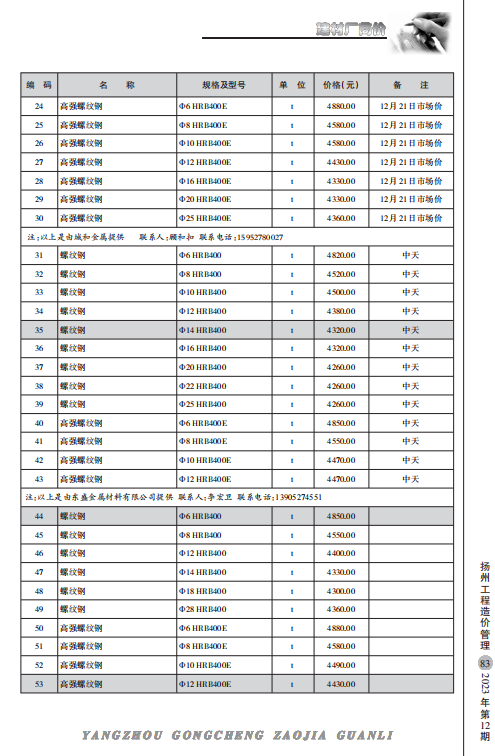 扬州市2023年12月份建材厂商价格