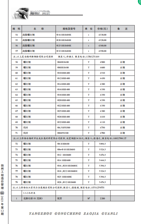 扬州市2023年12月份建材厂商价格