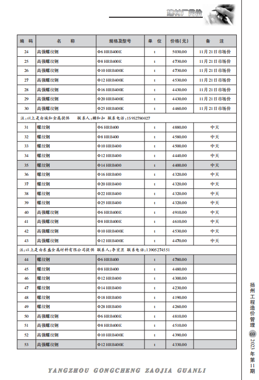 扬州市2023年11月份建材厂商价格