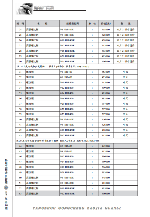 扬州市2023年10月份建材厂商价格