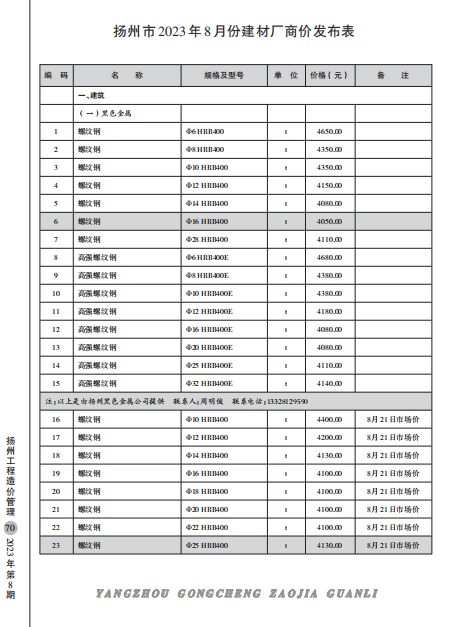 扬州市2023年8月份建材厂商价格