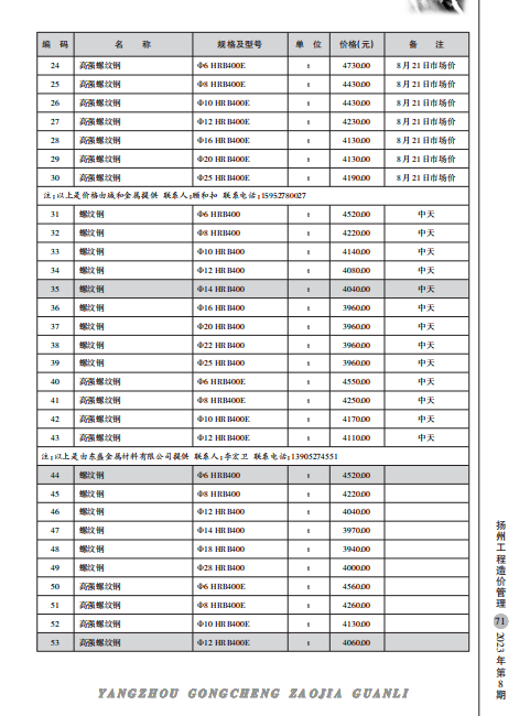 扬州市2023年8月份建材厂商价格