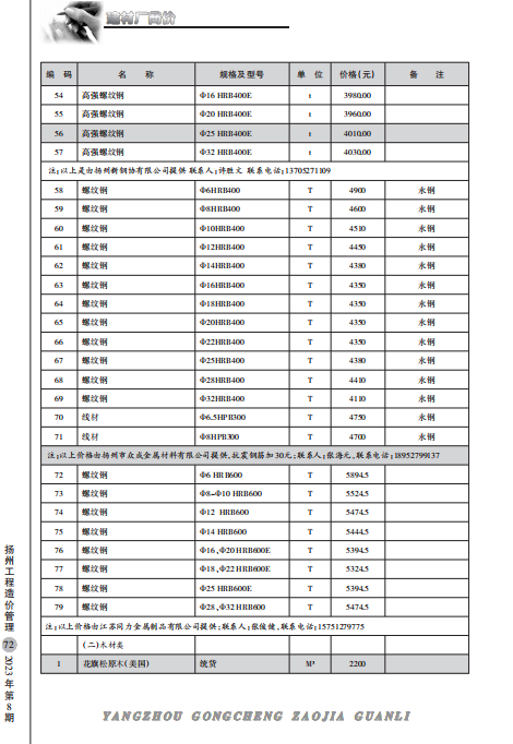 扬州市2023年8月份建材厂商价格