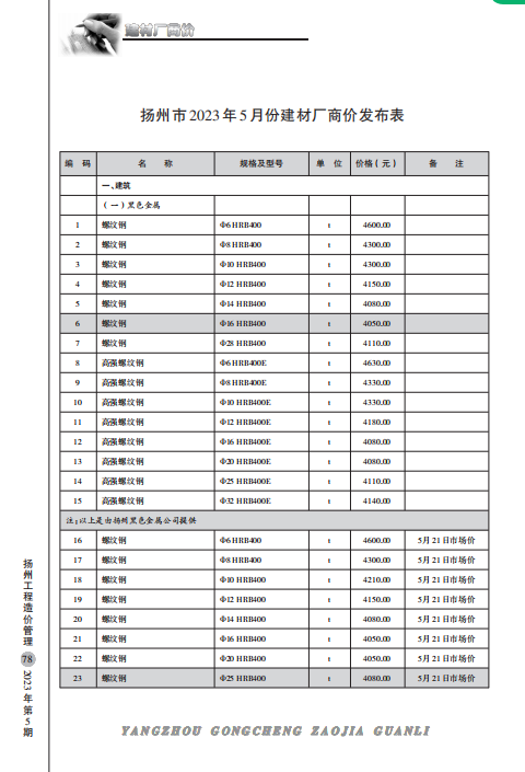 扬州市2023年5月份建材厂商价格