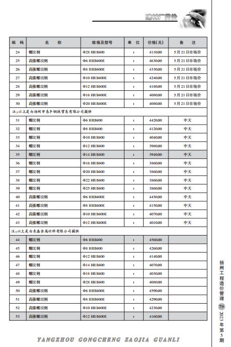 扬州市2023年5月份建材厂商价格