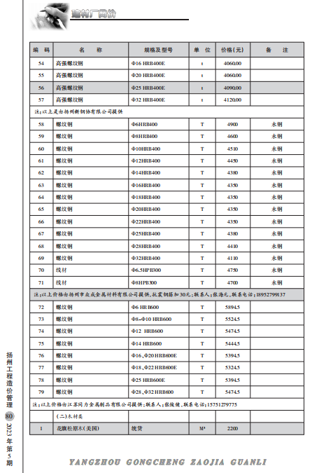 扬州市2023年5月份建材厂商价格