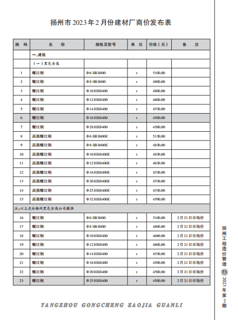 扬州市2023年2月份建材厂商价格