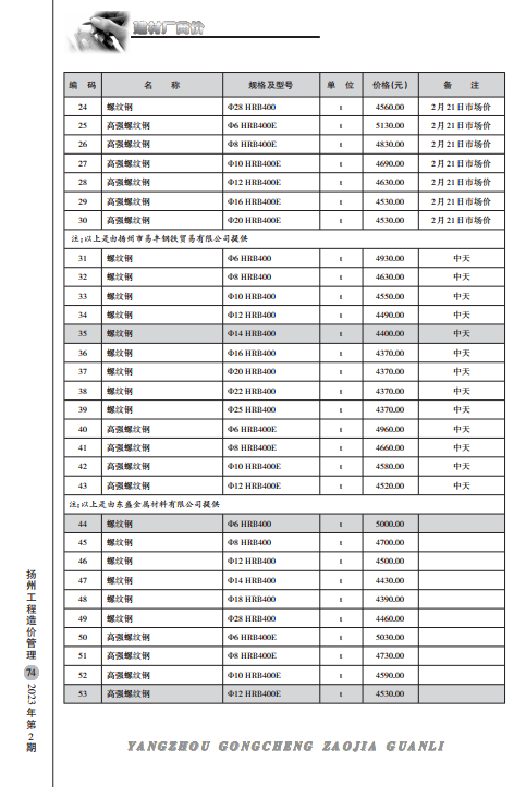 扬州市2023年2月份建材厂商价格
