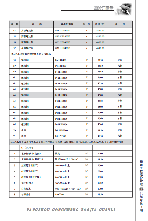 扬州市2023年2月份建材厂商价格