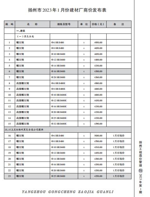 扬州市2023年1月份建材厂商价格