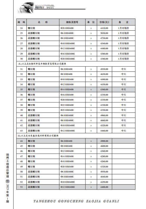 扬州市2023年1月份建材厂商价格