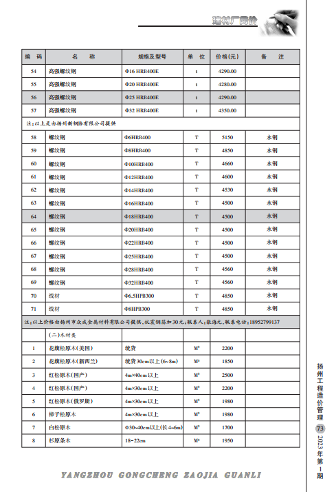 扬州市2023年1月份建材厂商价格