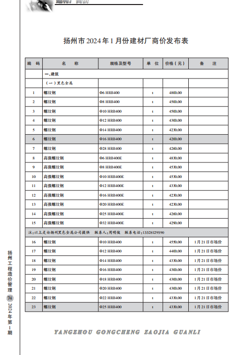 扬州市2024年1月份建材厂商价格