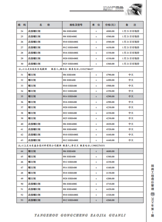 扬州市2024年1月份建材厂商价格