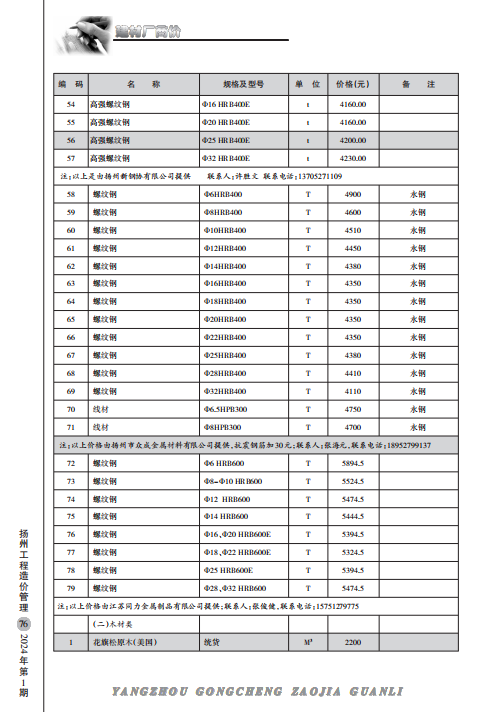 扬州市2024年1月份建材厂商价格