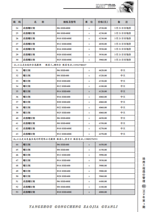 扬州市2024年3月份建材厂商价格