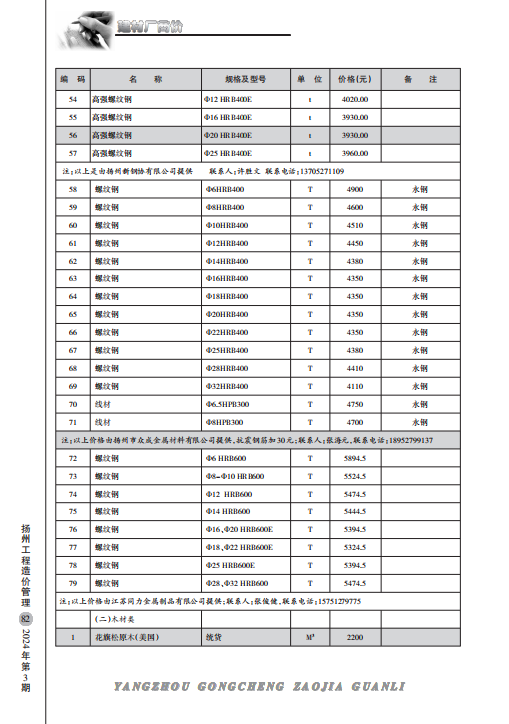 扬州市2024年3月份建材厂商价格