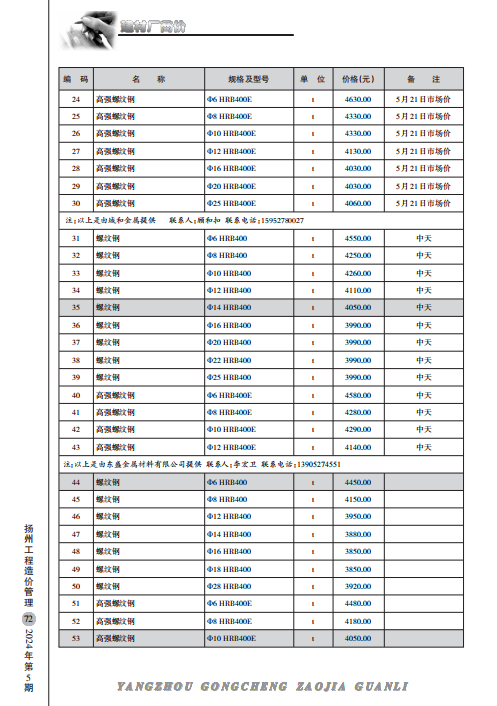 扬州市2024年5月份建材厂商价格