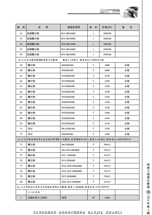 扬州市2024年5月份建材厂商价格