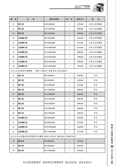 扬州市2024年6月份建材厂商价格
