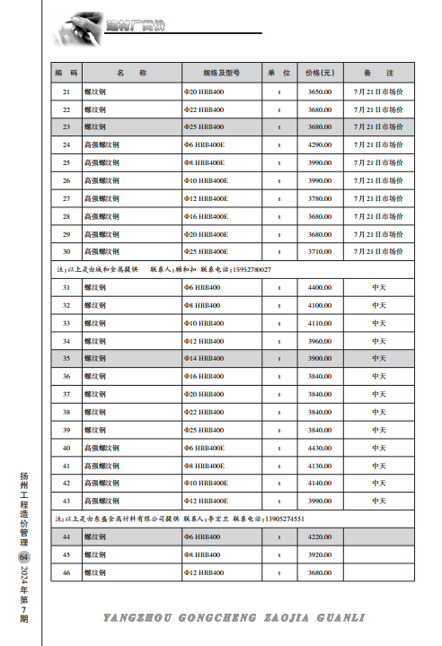 扬州市2024年7月份建材厂商价格