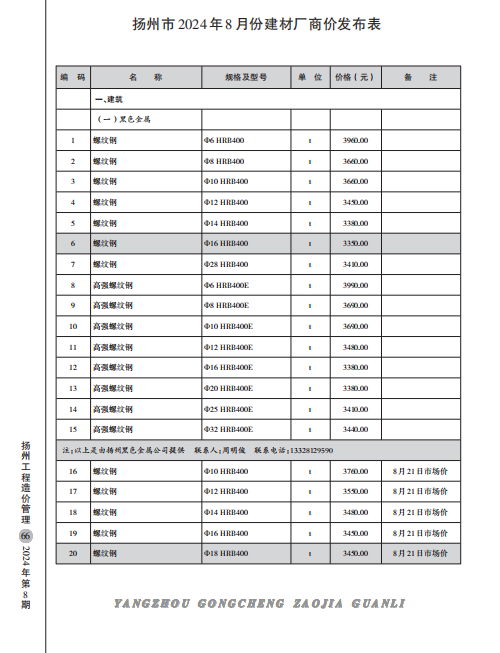 扬州市2024年8月份建材厂商价格
