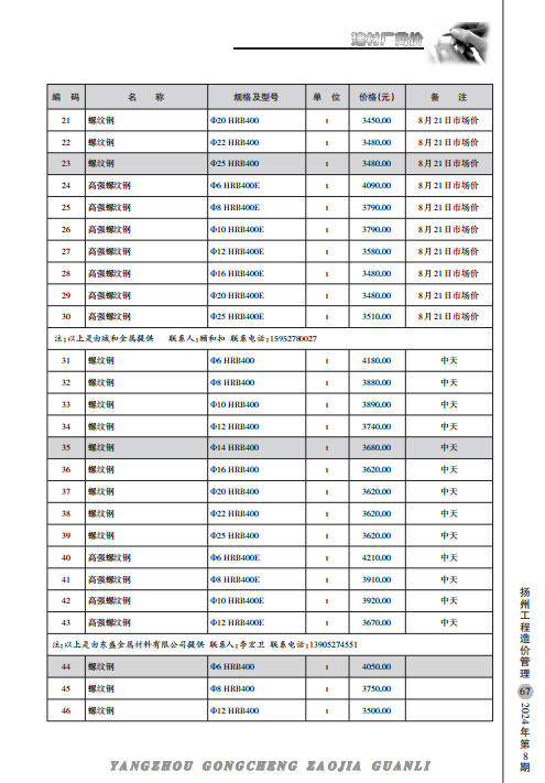 扬州市2024年8月份建材厂商价格