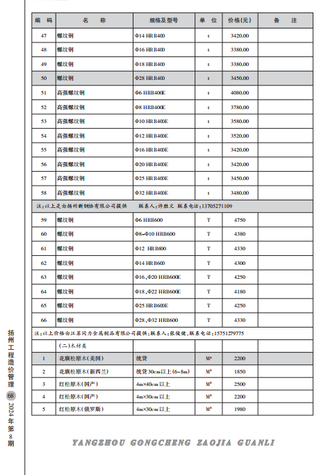 扬州市2024年8月份建材厂商价格