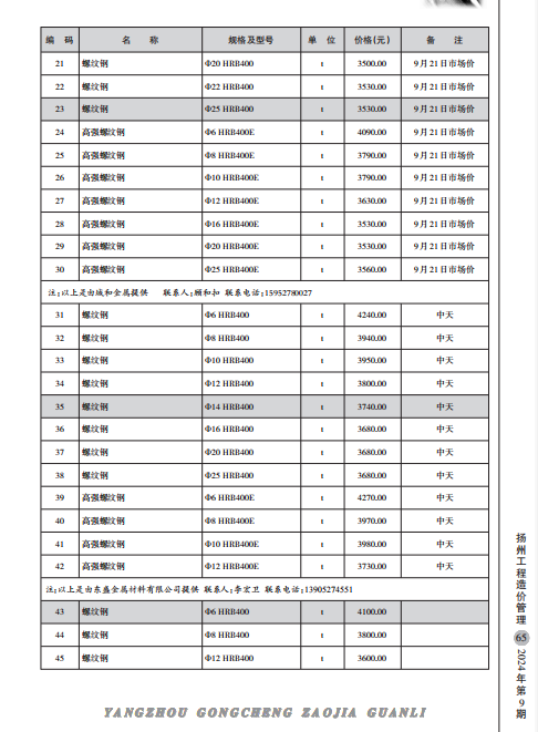 扬州市2024年9月份建材厂商价格