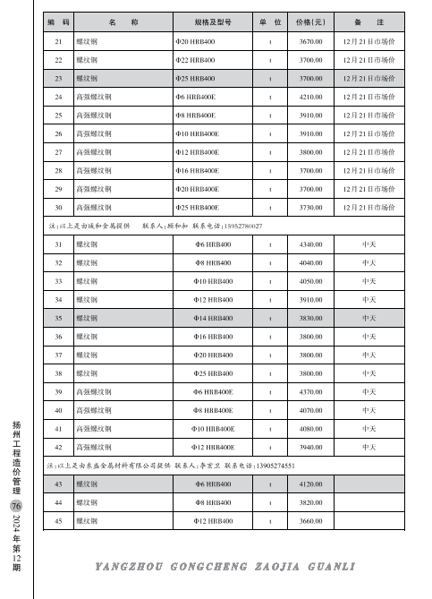 扬州市2024年12月份建材厂商价格