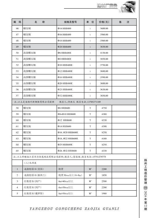 扬州市2024年12月份建材厂商价格