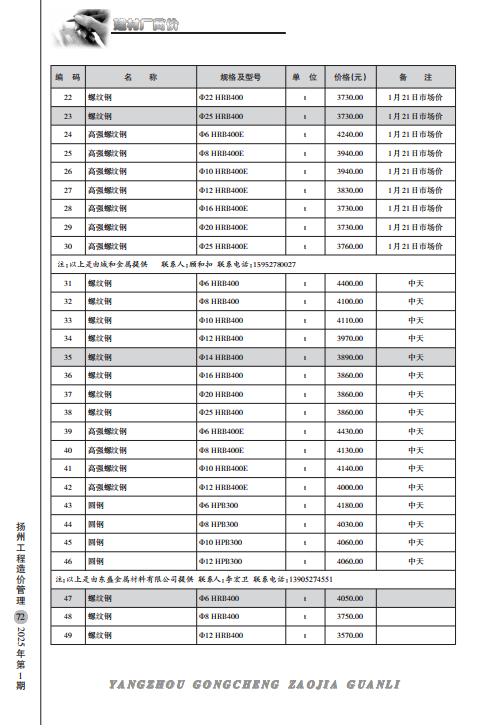 扬州市2025年1月份建材厂商价格