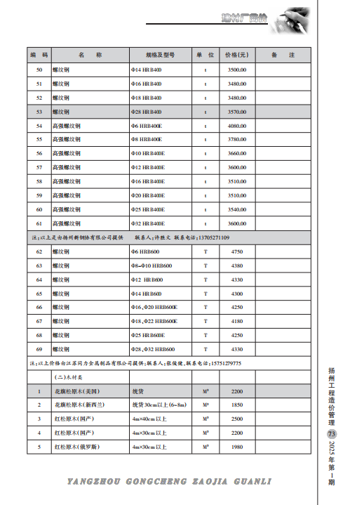 扬州市2025年1月份建材厂商价格