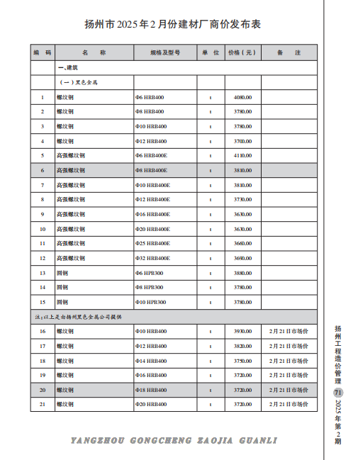 扬州市2025年2月份建材厂商价格