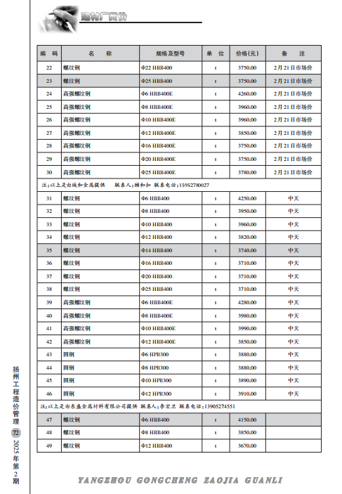 扬州市2025年2月份建材厂商价格
