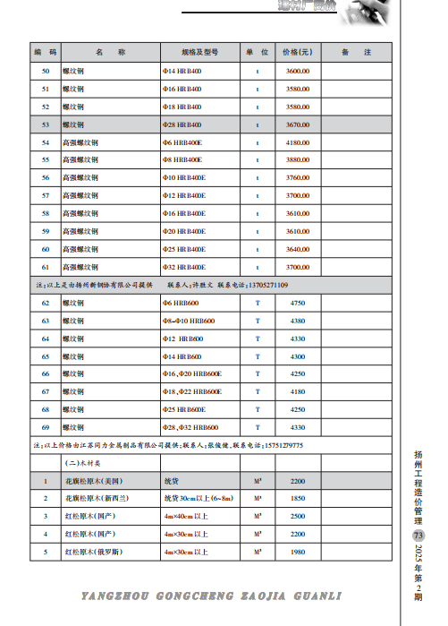 扬州市2025年2月份建材厂商价格