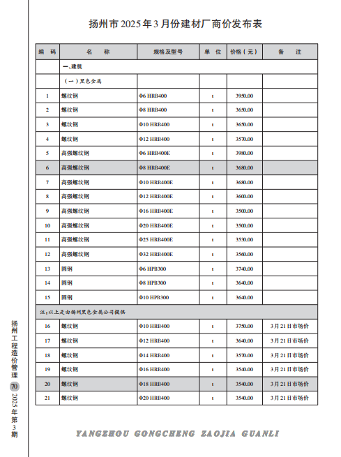 扬州市2025年3月份建材厂商价格