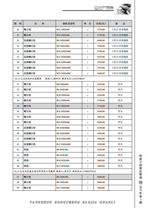 扬州市2025年3月份建材厂商价格