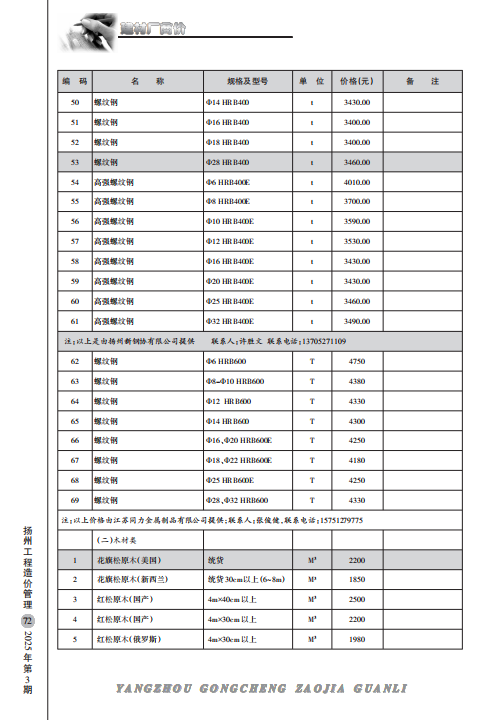 扬州市2025年3月份建材厂商价格