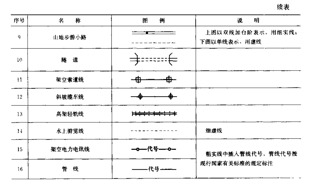 园林绿化工程组价套定额实操讲解