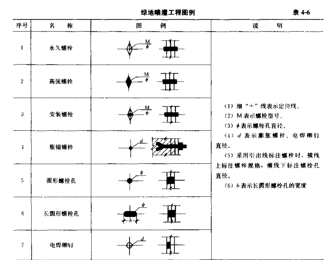 园林绿化工程组价套定额实操讲解