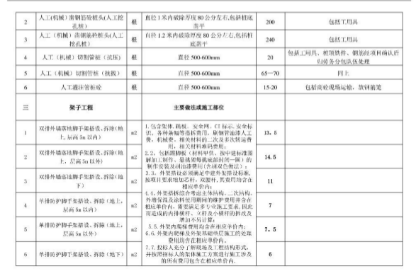 中建三局劳务大清包综合信息价