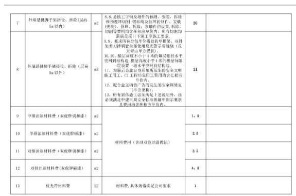 中建三局劳务大清包综合信息价
